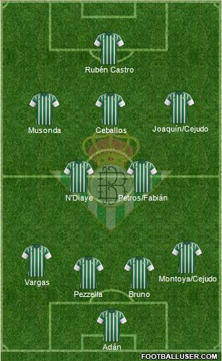 Real Betis B., S.A.D. football formation