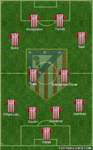 C. Atlético Madrid S.A.D. 4-2-1-3 football formation