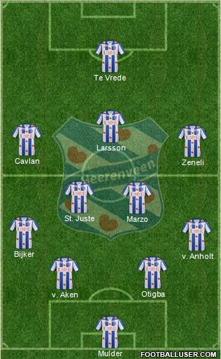 sc Heerenveen football formation