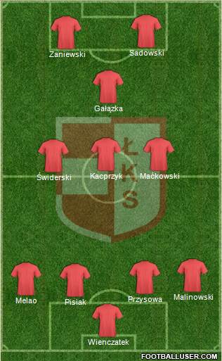 LKS Lomza 4-3-1-2 football formation