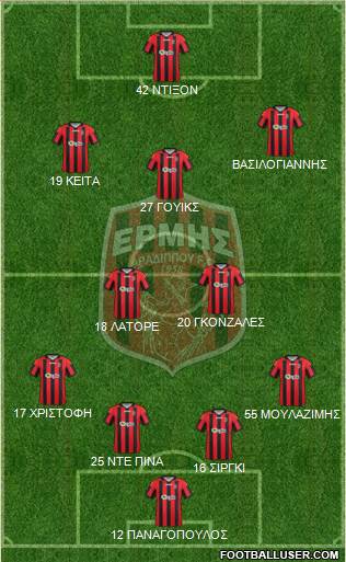 PGS Ermis Aradippou 3-5-1-1 football formation