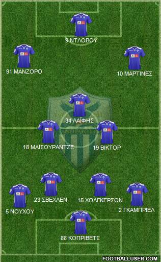 AE Anorthosis Famagusta 4-3-3 football formation