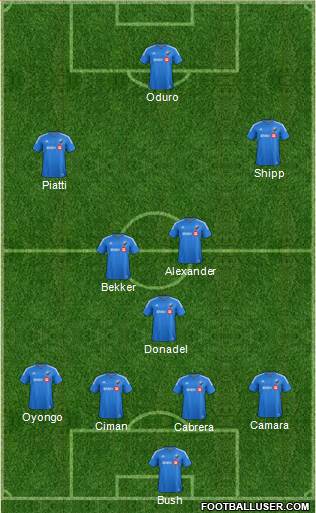 Montreal Impact football formation