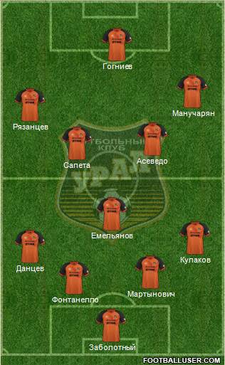 Ural Yekaterinburg football formation