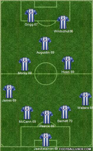 Wigan Athletic 5-3-2 football formation