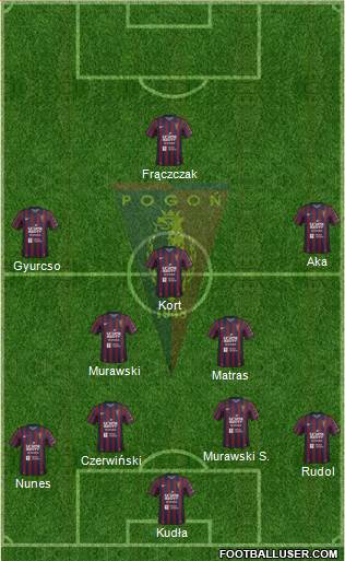 Pogon Szczecin 4-2-3-1 football formation