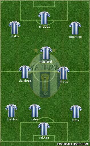 KF Tirana (Albania) Football Formation