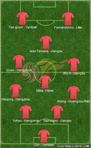 Chinese Super League All Star South 4-4-2 football formation