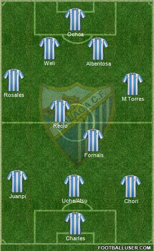 Málaga C.F., S.A.D. 4-1-2-3 football formation