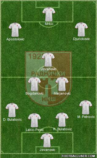 FK Radnicki Nis 4-3-2-1 football formation
