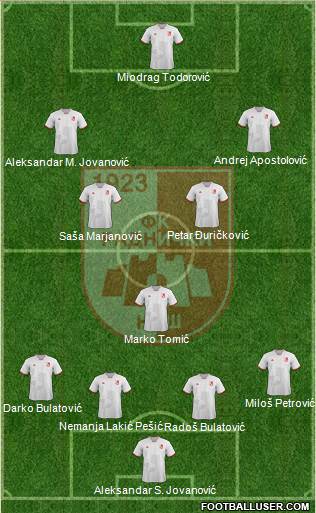 FK Radnicki Nis football formation