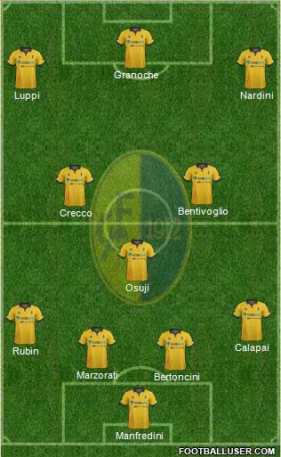 Modena 4-3-3 football formation