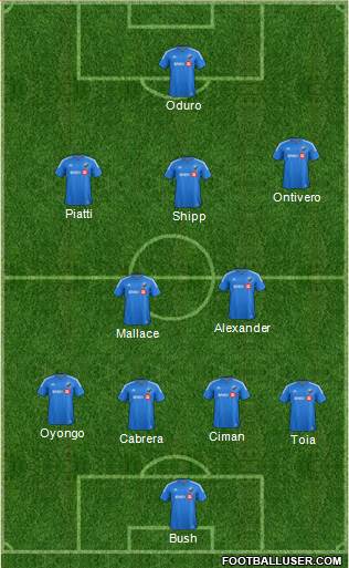 Montreal Impact football formation