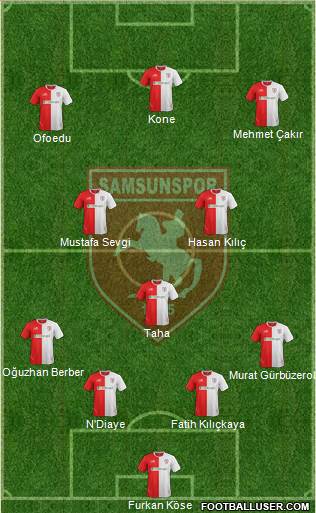 Samsunspor 4-1-2-3 football formation