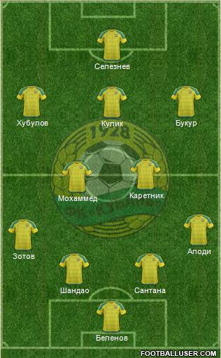 Kuban Krasnodar 4-2-2-2 football formation