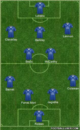 Everton 4-2-3-1 football formation