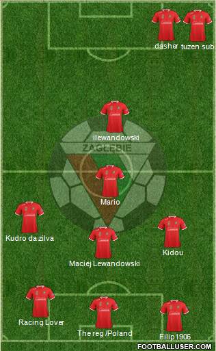 Zaglebie Sosnowiec 4-4-2 football formation