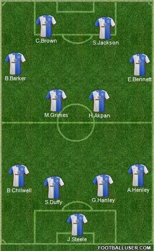 Blackburn Rovers 4-4-2 football formation