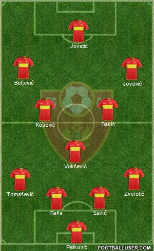 Montenegro 4-5-1 football formation