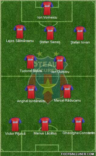 FC Steaua Bucharest football formation