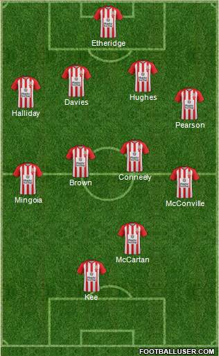 Accrington Stanley 4-4-2 football formation