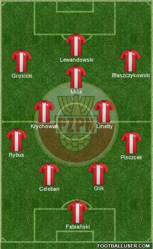 Poland 4-2-3-1 football formation