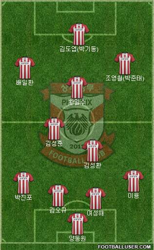 Gwangju Sangmu Bulsajo 4-2-3-1 football formation