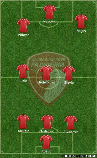 FK Radnicki Kragujevac 4-3-3 football formation