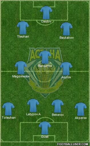 FC Astana 4-3-3 football formation