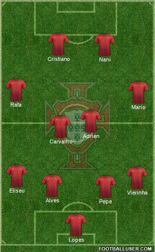 Portugal 4-4-2 football formation