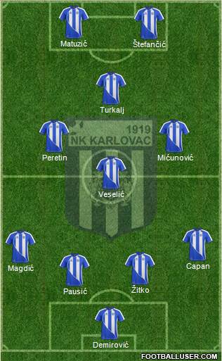 NK Karlovac 4-1-3-2 football formation