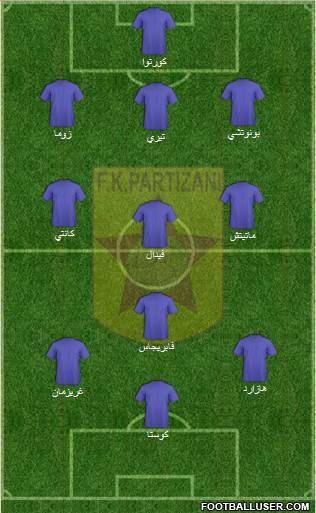 KF Partizani Tiranë 4-5-1 football formation