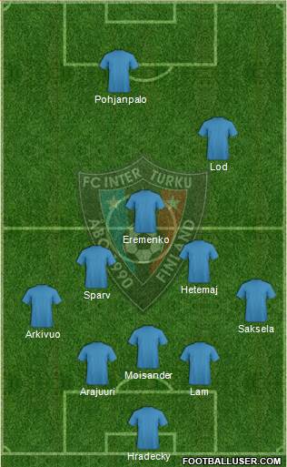 FC Inter Turku football formation