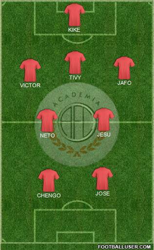 C Academia FC 3-4-1-2 football formation