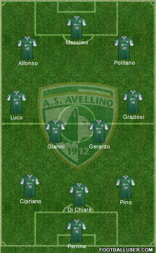 Avellino 3-4-3 football formation