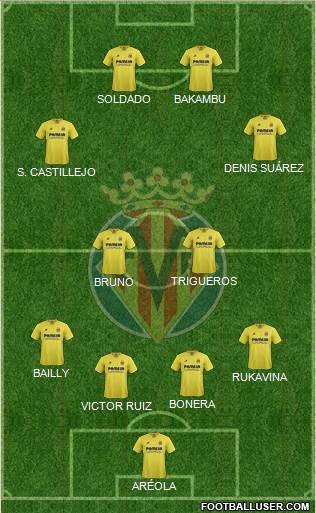 Villarreal C.F., S.A.D. 4-2-1-3 football formation