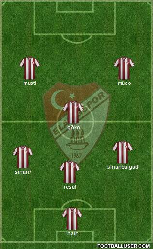 Elazigspor 3-5-2 football formation