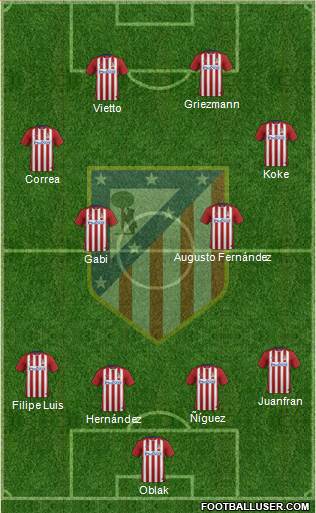C. Atlético Madrid S.A.D. football formation