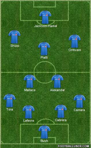 Montreal Impact football formation