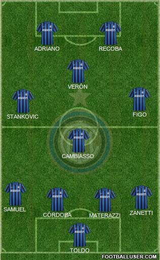 Examining Inter's 5-0 Preseason Win Over Lugano - Serpents of