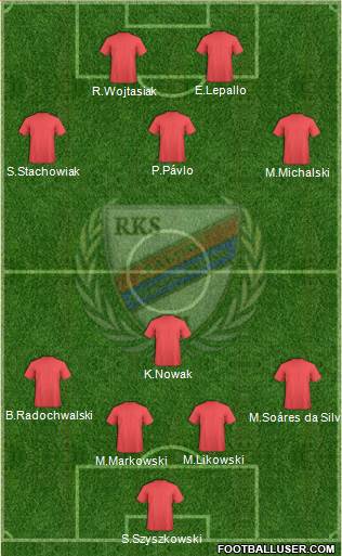Rakow Czestochowa 5-3-2 football formation