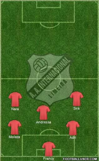 AA Internacional 4-1-4-1 football formation