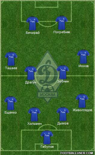 Dinamo Moscow 3-5-1-1 football formation