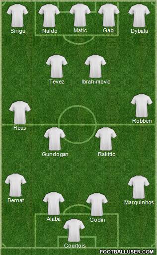 Dépôt des équipes et classement final 1429325_Champions_League_Team