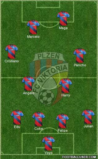 Viktoria Plzen 4-4-2 football formation