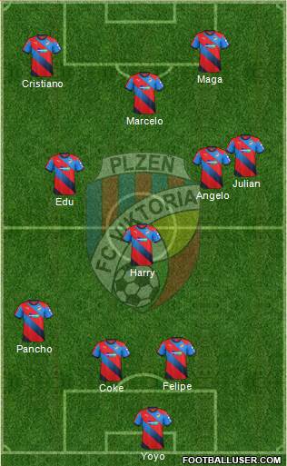 Viktoria Plzen 4-3-3 football formation