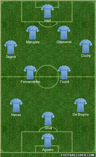 Manchester City 4-2-3-1 football formation