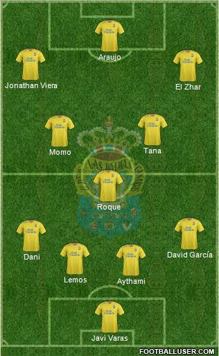 U.D. Las Palmas S.A.D. 4-2-1-3 football formation