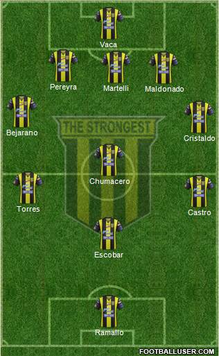 FC The Strongest 5-3-2 football formation