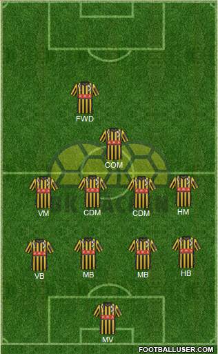 BK Häcken football formation